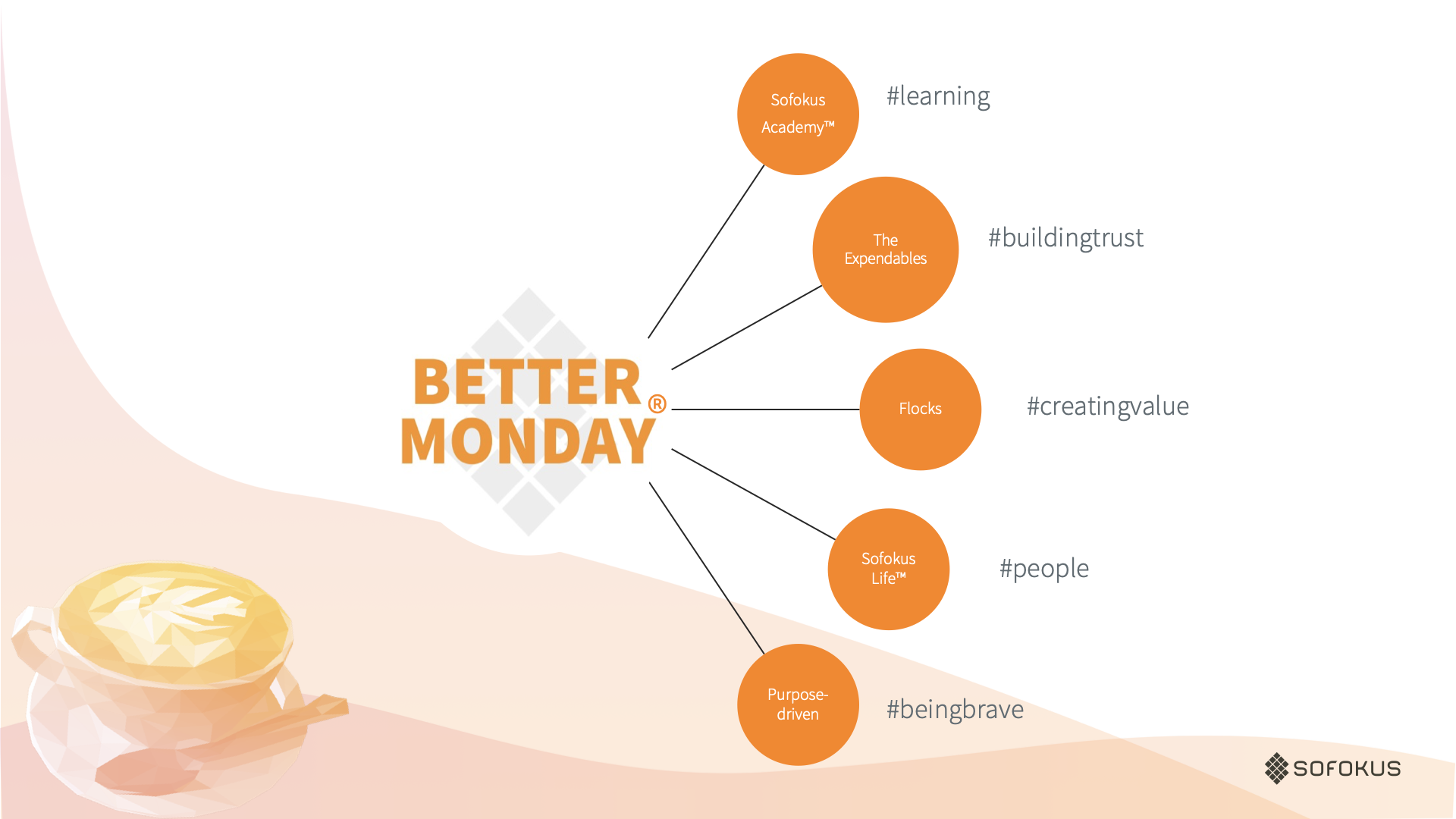 better monday graafi en