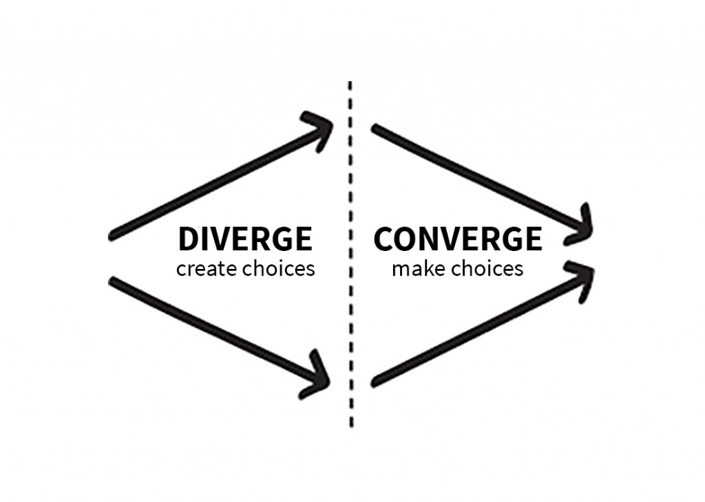 Diverge, great choices - Converge, make choices