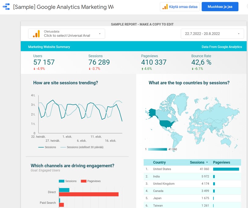 Gogle Data Studio esimerkkinäkymä