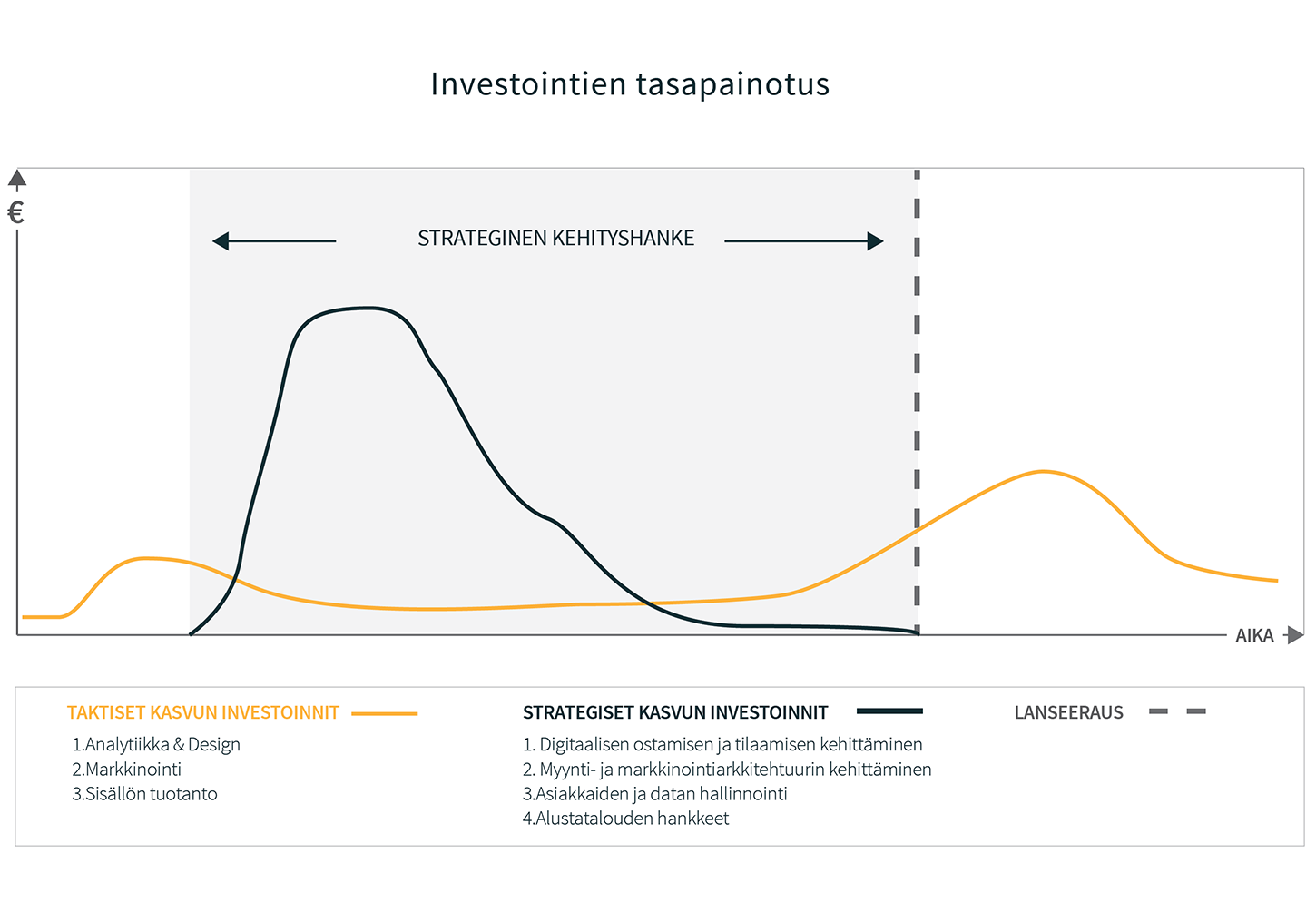 investoinnit kasvuun 2 1