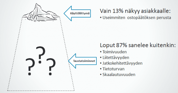 IT-järjestelmä on kuin jäävuori