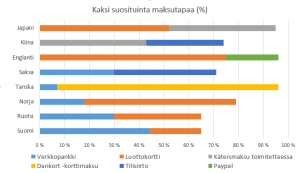 maksutavat