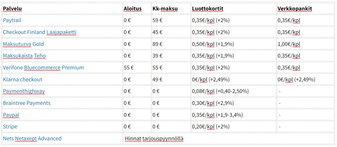 Maksunvälittäjät vertailutaulukko