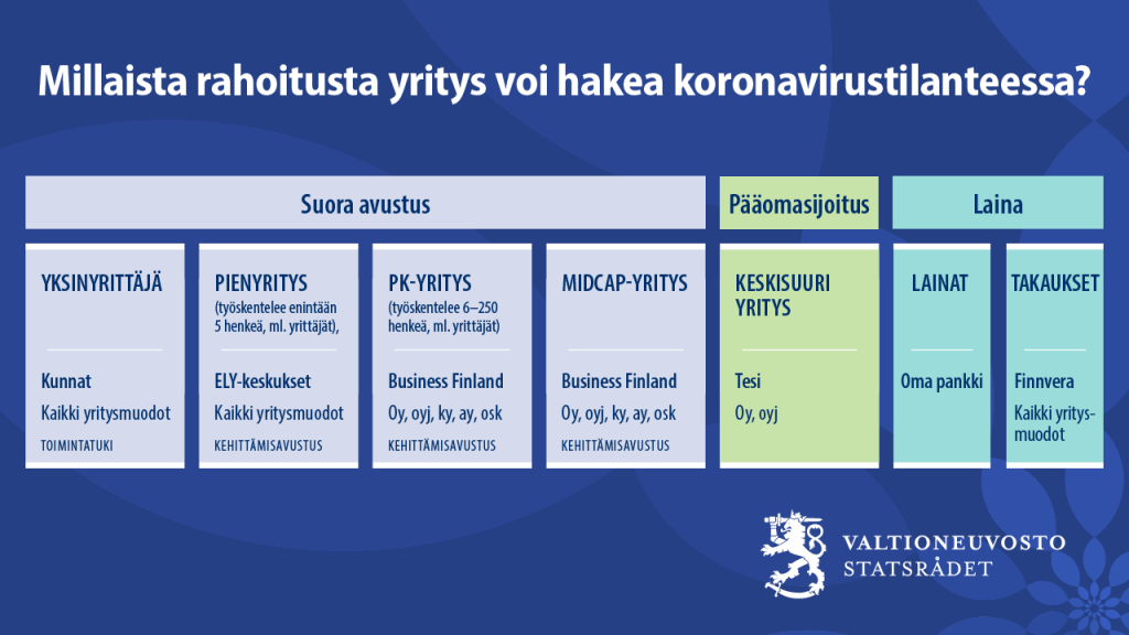 koronatuki - mitä voi hakea? 