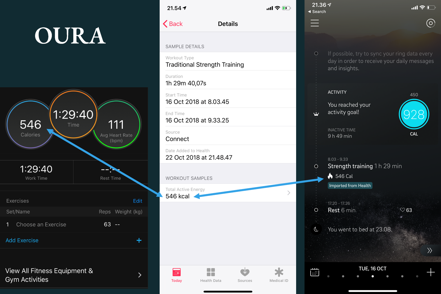 The mobile applications of Oura, Apple and Garmin play together.