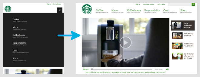 Mukautuva navigaatio Starbucksin sivuilla