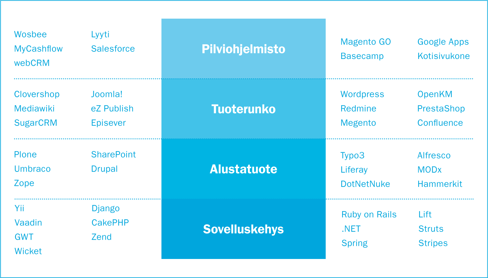 sovelluskehys