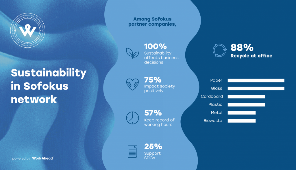 sustainability at sofokus